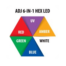 ADJ Ultra HEX Bar 6 Светодиодная панель